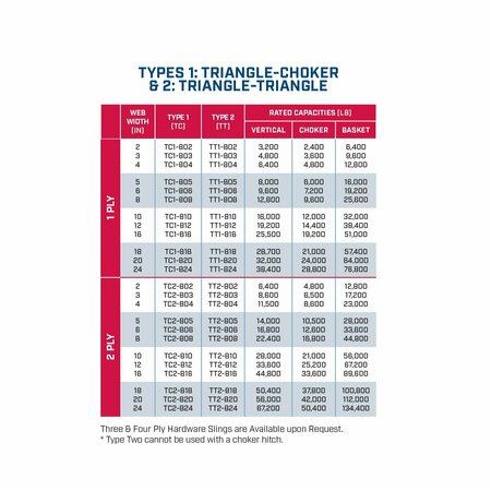 Hsi Nylon Slng, Triangle-Choker Type 1, Two Ply, 2 in Web Width, 8ft L, 6,400lb TC2-802-08